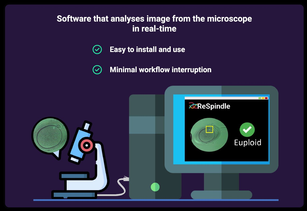 ReSpindle Product